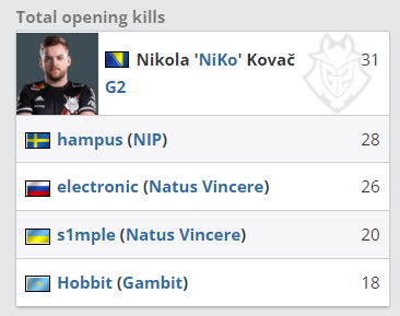 同时必须修 同时必须修